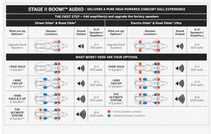 NEW Genuine Harley Batwing 2014-2023 Fairing Boom Audio Amp Stage II 76000278A